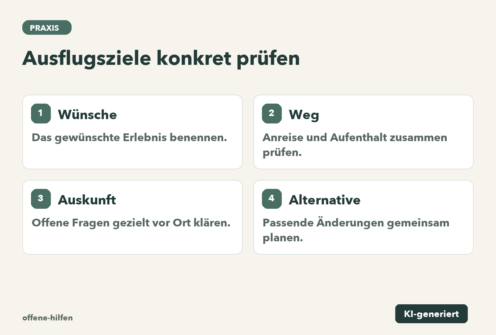 Wünsche: Das gewünschte Erlebnis benennen.; Weg: Anreise und Aufenthalt zusammen prüfen.; Auskunft: Offene Fragen gezielt vor Ort klären.; Alternative: Passende Änderungen gemeinsam planen.