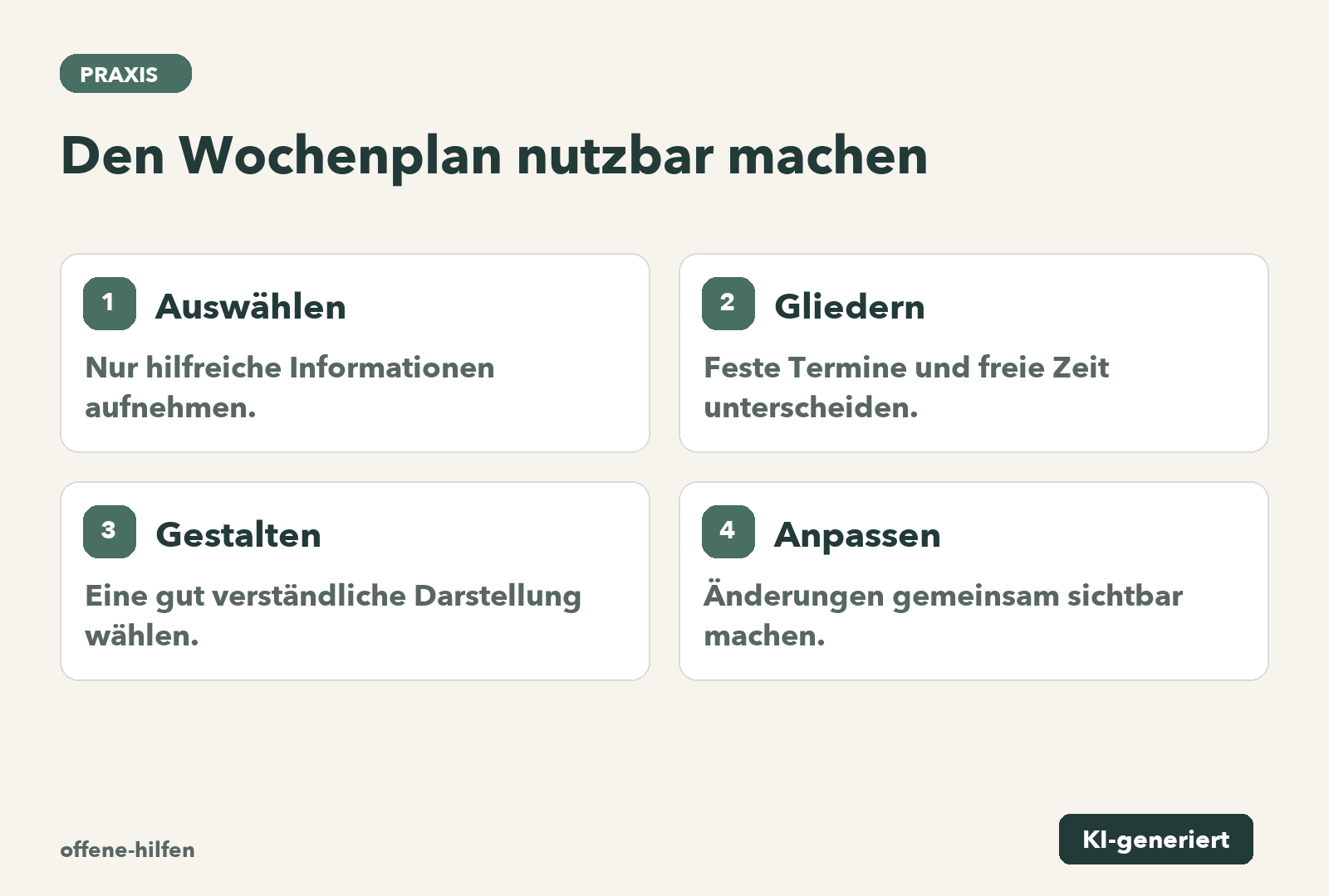 Auswählen: Nur hilfreiche Informationen aufnehmen.; Gliedern: Feste Termine und freie Zeit unterscheiden.; Gestalten: Eine gut verständliche Darstellung wählen.; Anpassen: Änderungen gemeinsam sichtbar machen.