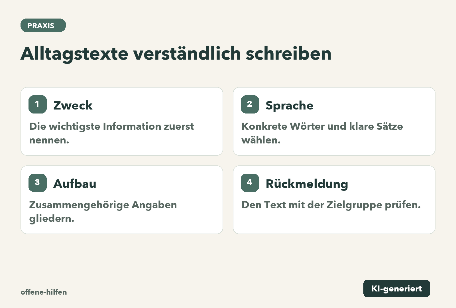 Zweck: Die wichtigste Information zuerst nennen.; Sprache: Konkrete Wörter und klare Sätze wählen.; Aufbau: Zusammengehörige Angaben gliedern.; Rückmeldung: Den Text mit der Zielgruppe prüfen.
